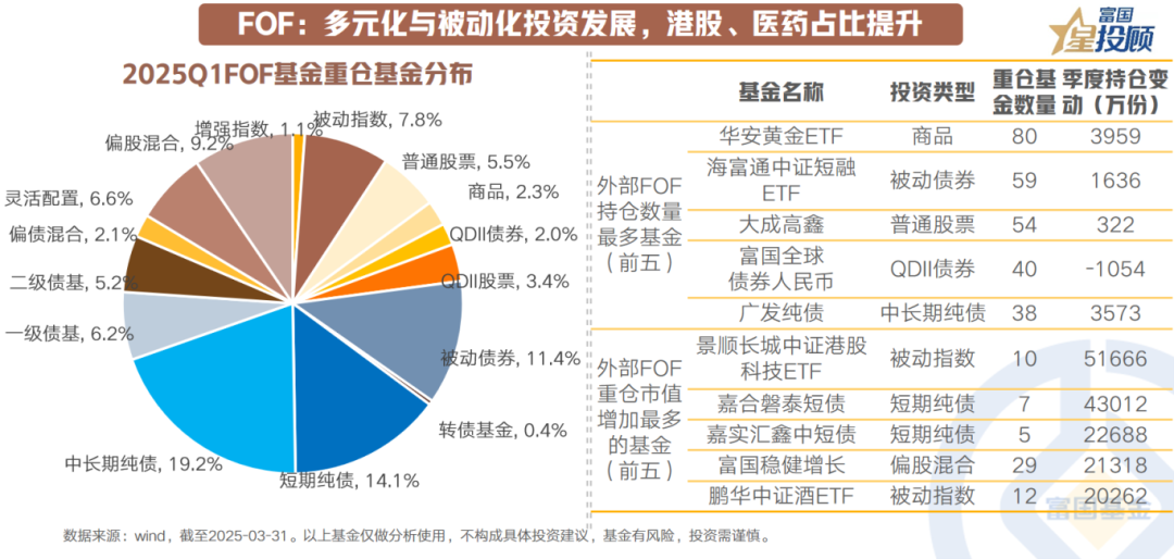 一季度QDII基金分红总额大增1193.22%；又有基金变更场内简称及扩位证券简称丨天赐良基