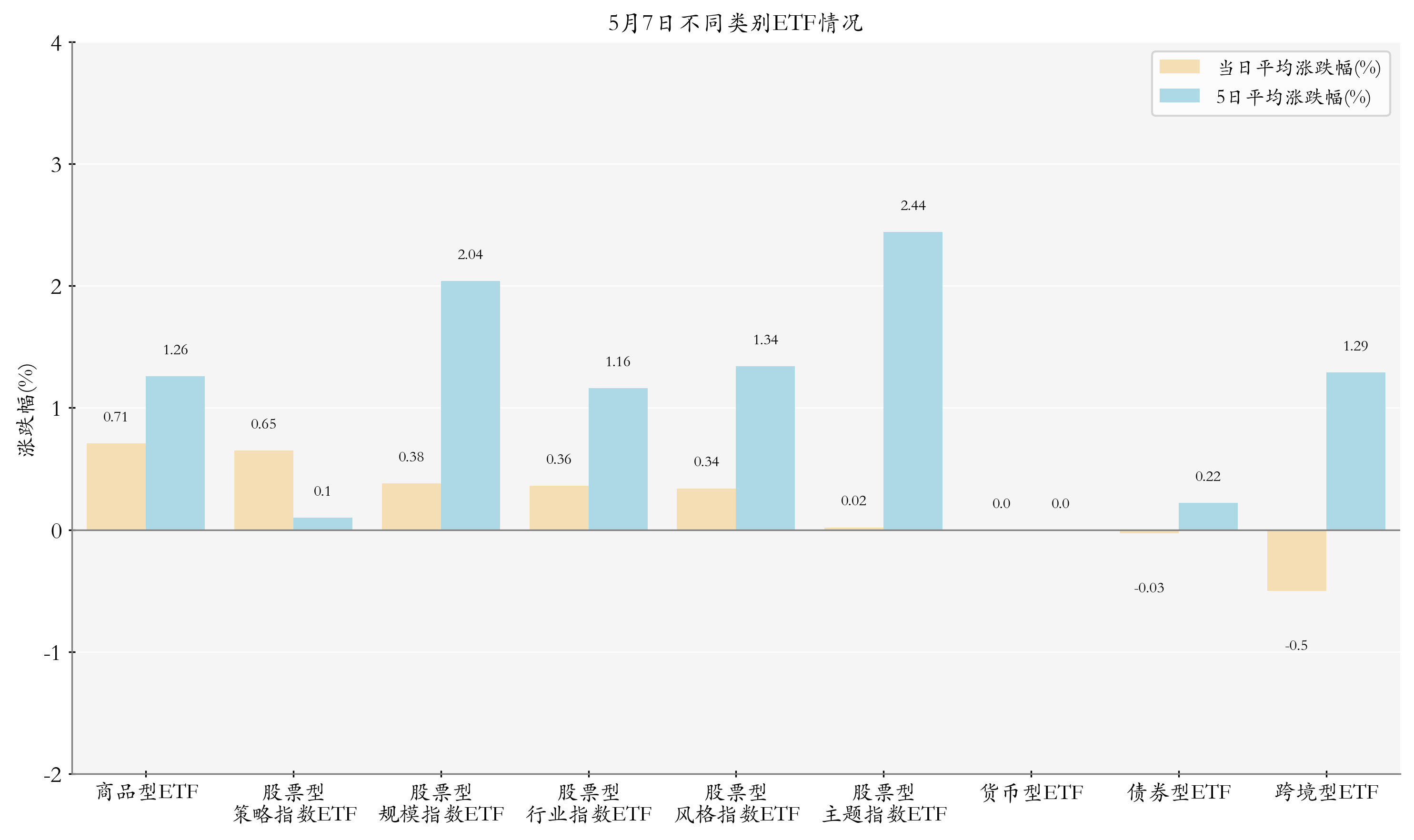 你恐慌我贪婪！超200亿资金借道ETF蜂拥进场，节前主力狂买这个板块，相关ETF份额创出新高