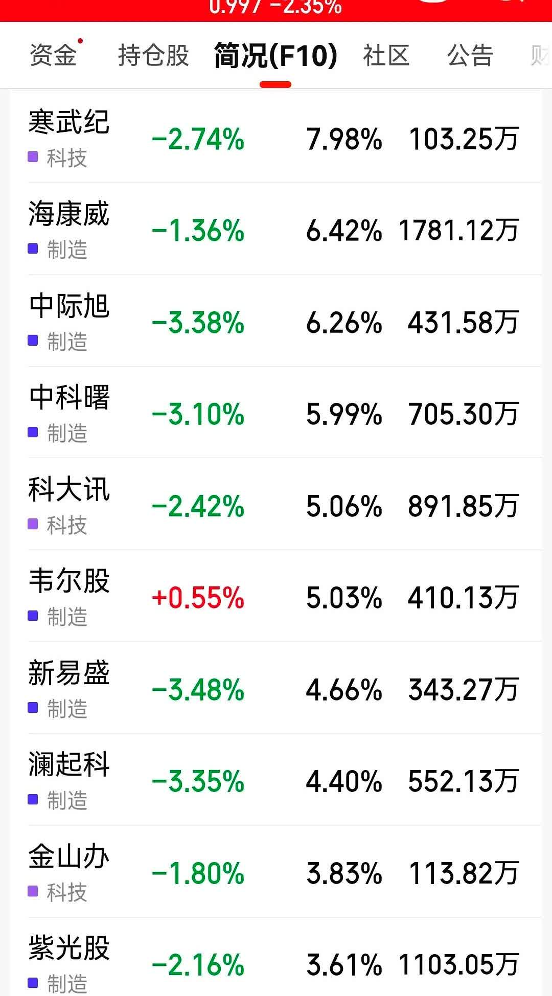 你恐慌我贪婪！超200亿资金借道ETF蜂拥进场，节前主力狂买这个板块，相关ETF份额创出新高