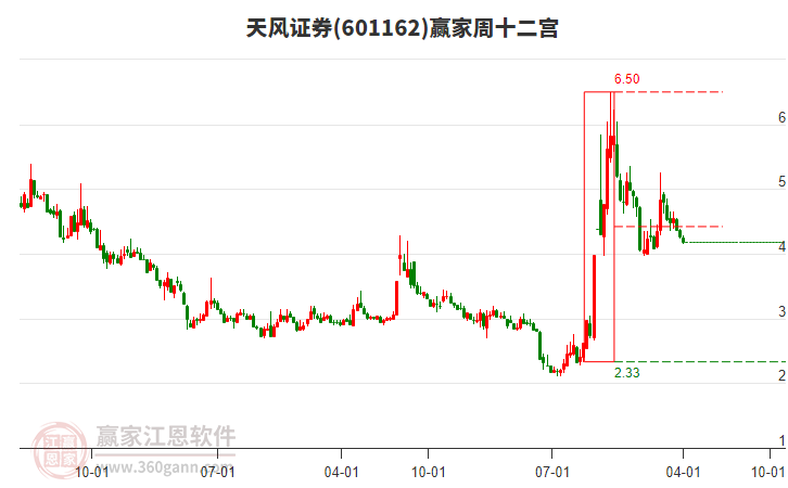 又见“绩优生” 多家上市公司预喜2024年业绩