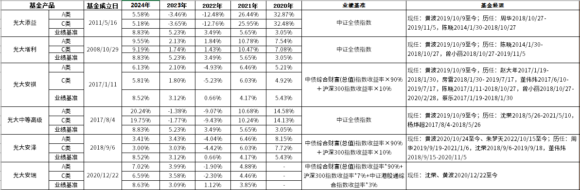 企业年金基金最新成绩公布；超七成主动权益类基金一季度业绩收正丨天赐良基