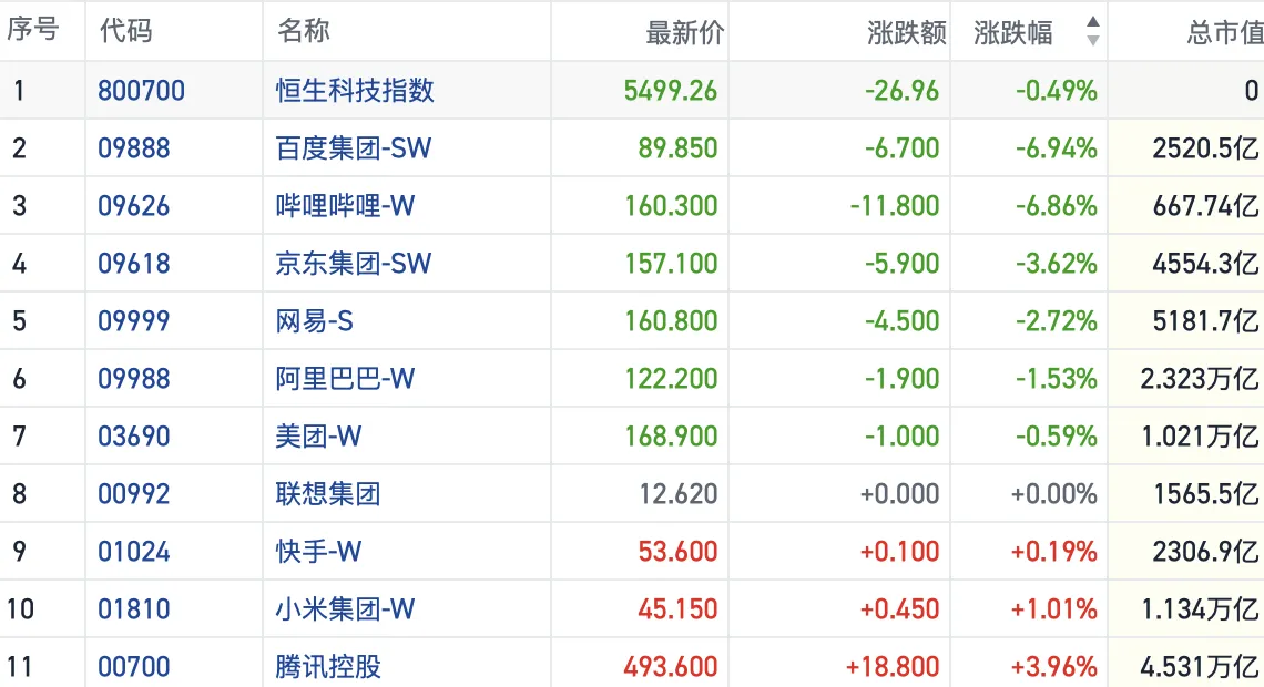 行业ETF风向标丨产业链受益，两只粮食ETF半日涨幅超4%