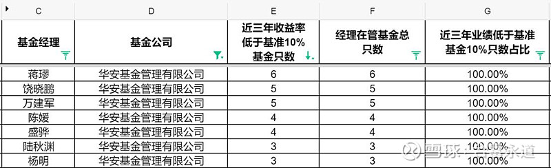 企业年金基金最新成绩公布；超七成主动权益类基金一季度业绩收正丨天赐良基