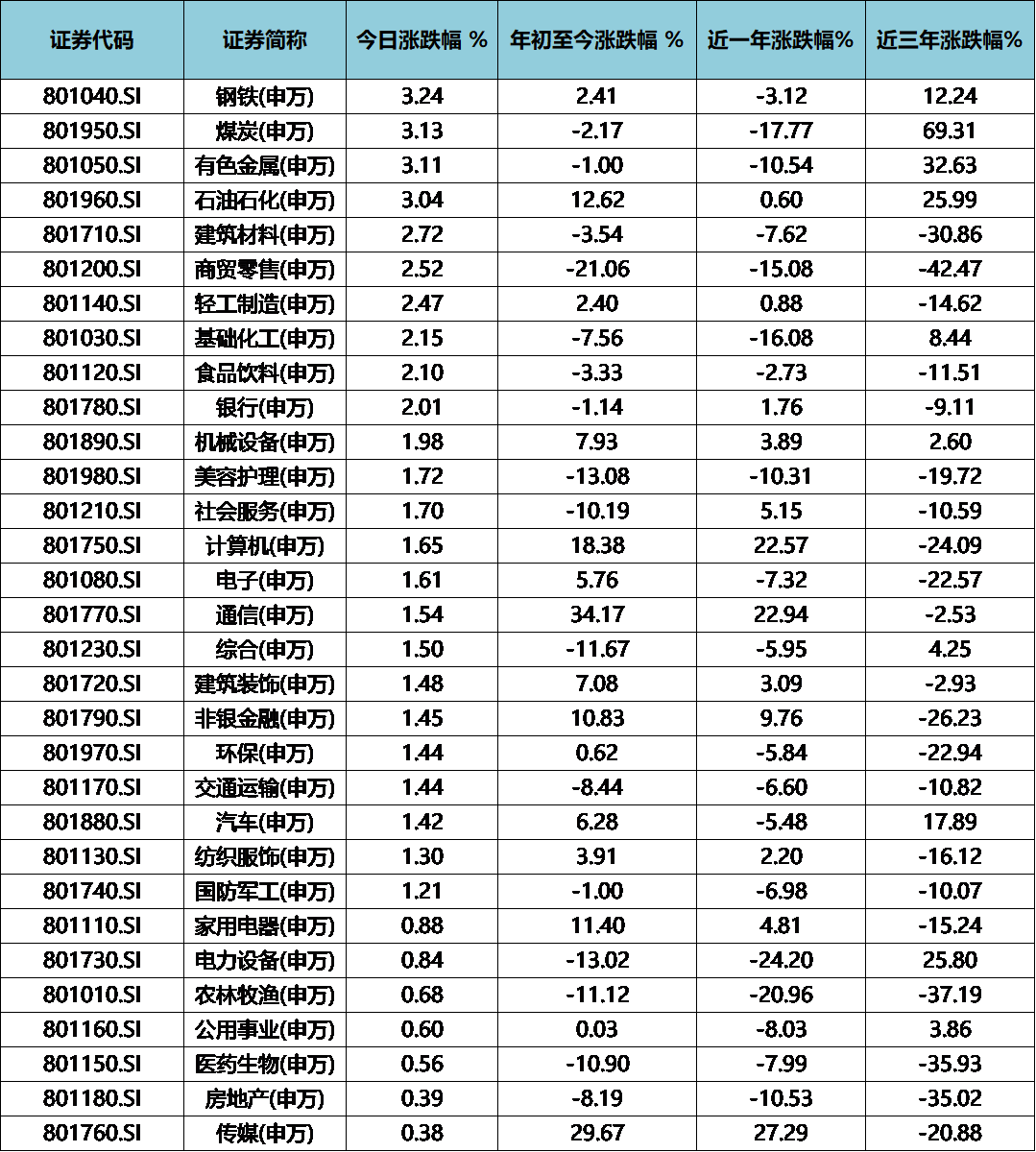 ETF规模速报 | 短融ETF净流入超17亿元，30年国债ETF净流出逾8亿元