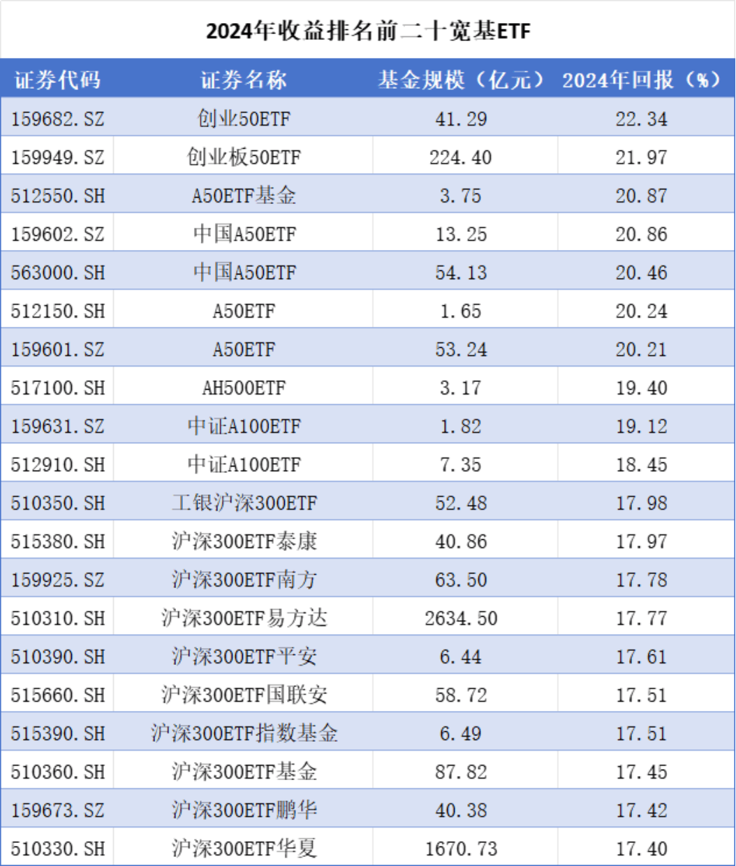 行业ETF风向标丨产业链受益，两只粮食ETF半日涨幅超4%