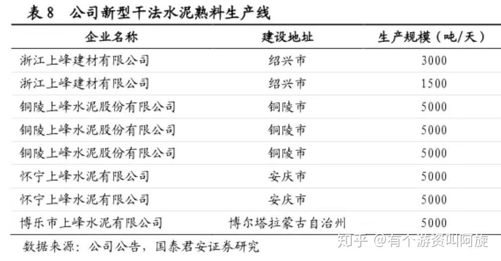 聚焦产业链延伸 水泥龙头企业并购提速