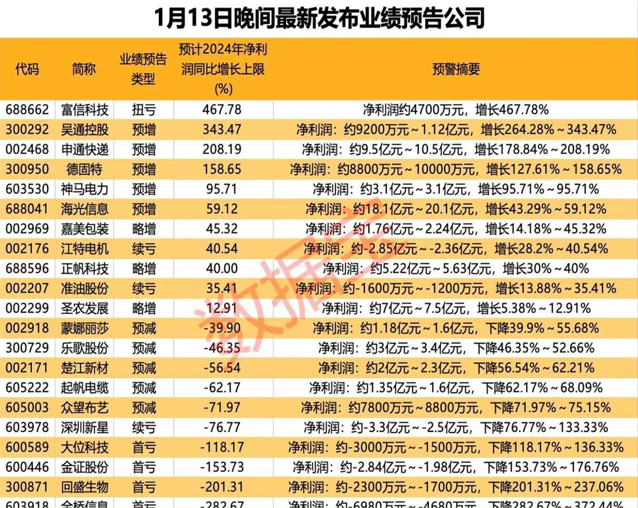 走出低谷！19家文旅上市公司披露上半年业绩：15家扭亏，谁是盈利王？