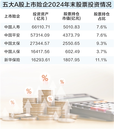 险资支持实体经济再升级，权益类资产监管比例调整，新规释放哪些信号？