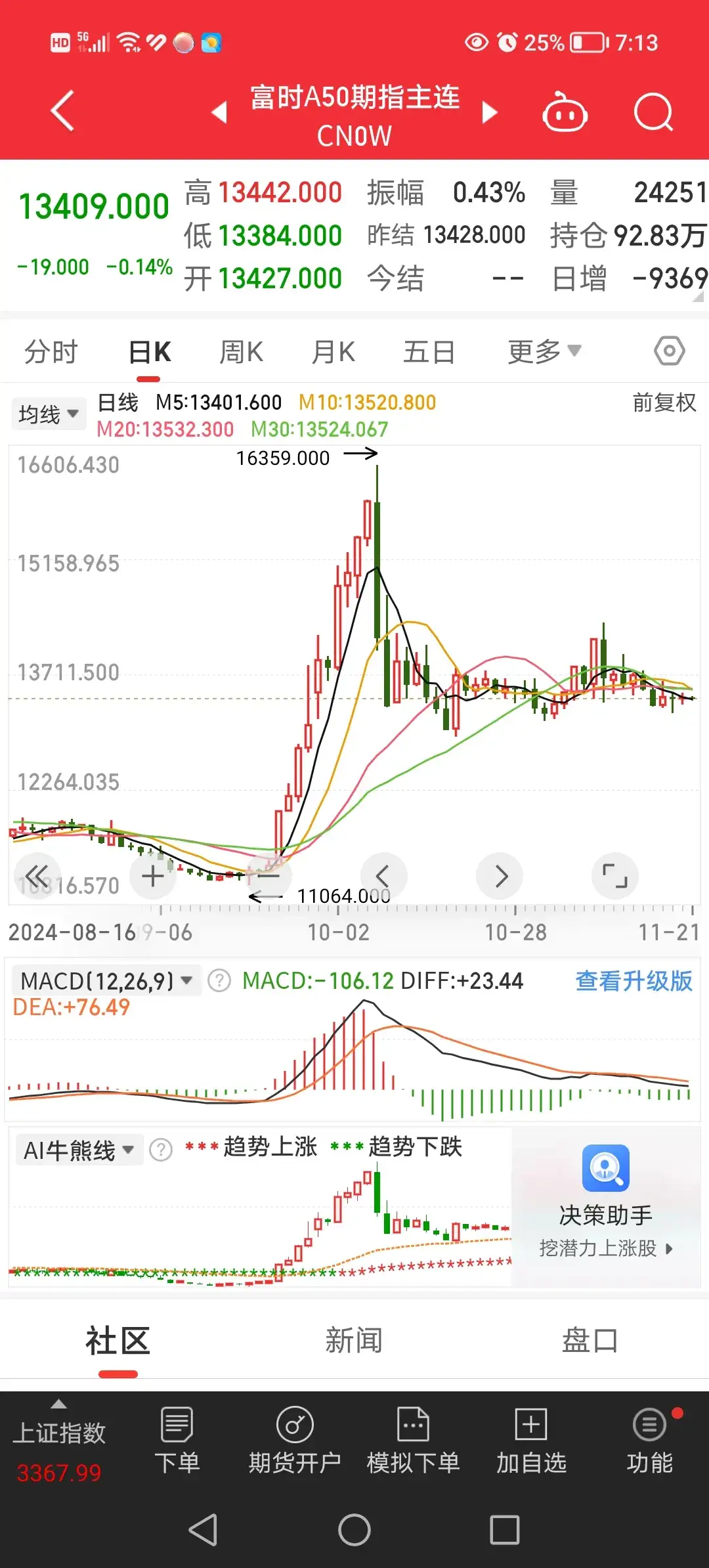 美股三大股指小幅收高 纳斯达克中国金龙指数大涨4.33%