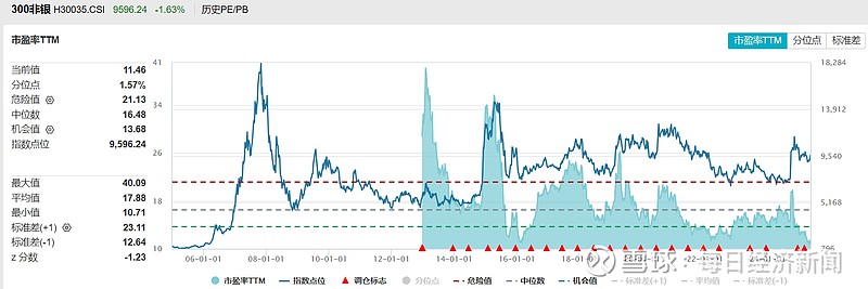 共享基经丨与AI一起读懂ETF（九）：军工主题指数和国防主题指数，有何不同？