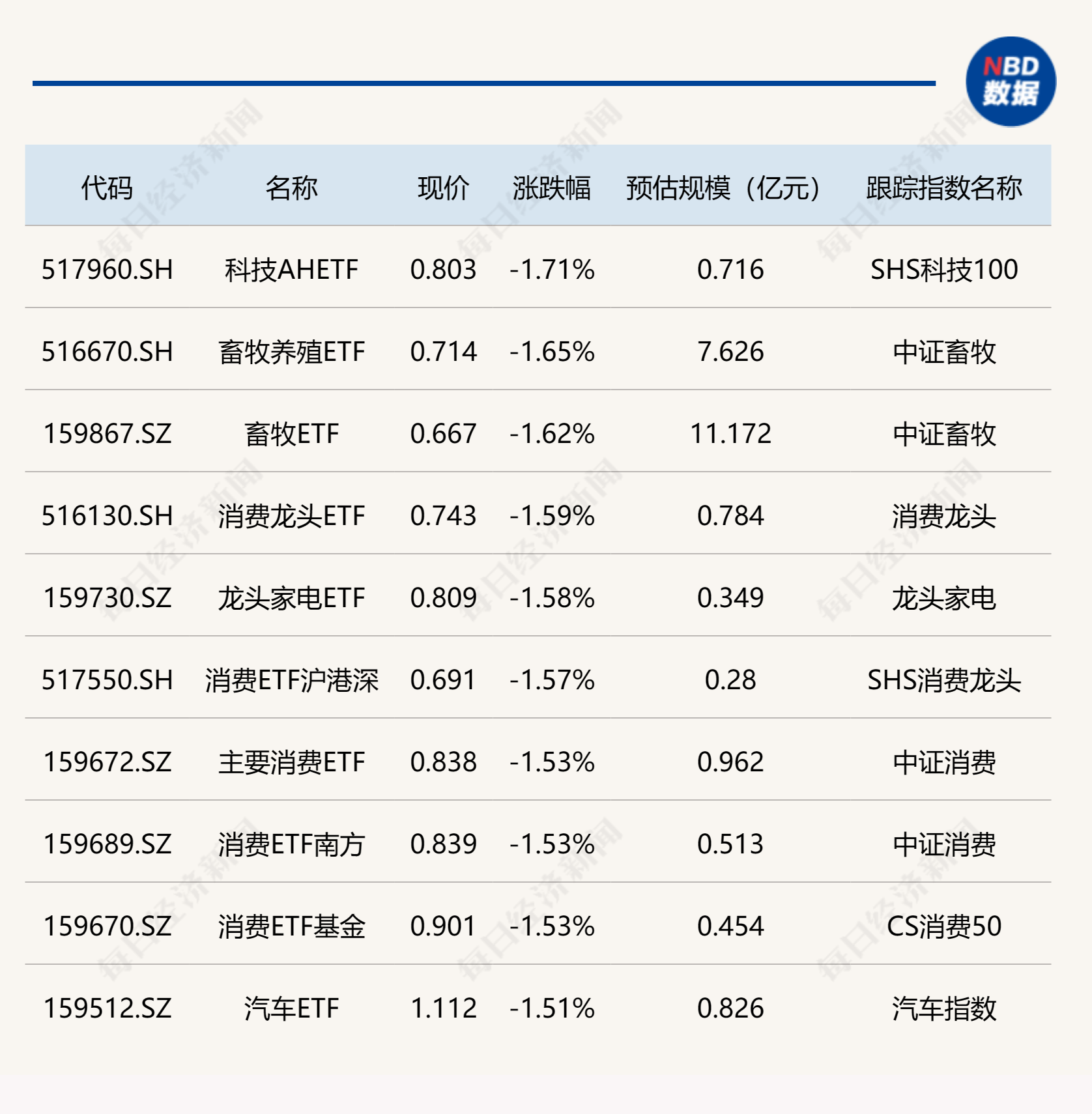 ETF今日收评 | 500ETF增强涨超9%，高端装备ETF、国防ETF、军工龙头ETF涨超6%