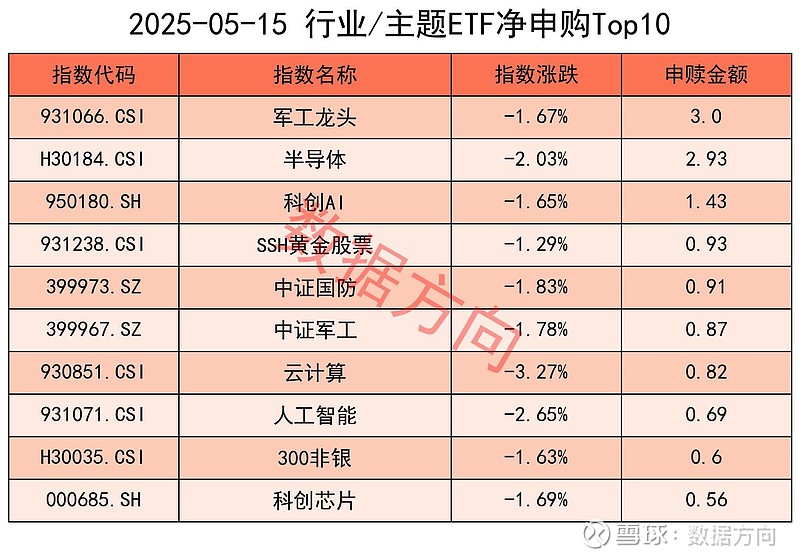 ETF今日收评 | 500ETF增强涨超9%，高端装备ETF、国防ETF、军工龙头ETF涨超6%