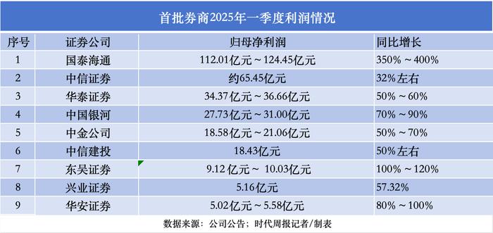 券商大集合参公改造产品面临“抉择” 中信证券资管拟将5只产品管理人变更为华夏基金