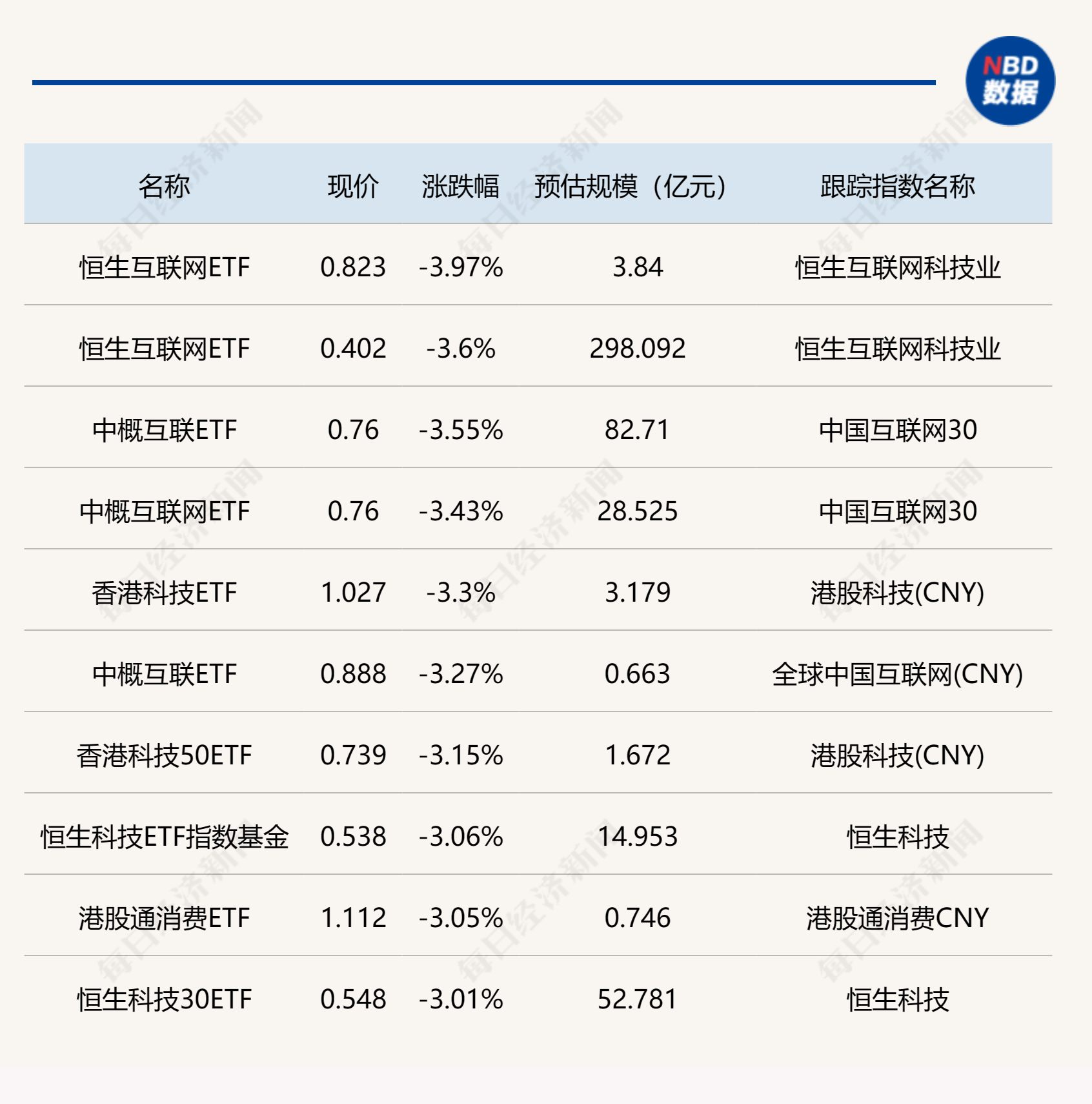 ETF今日收评 | 标普油气、纳指相关ETF涨停，500ETF增强因溢价跌逾4%