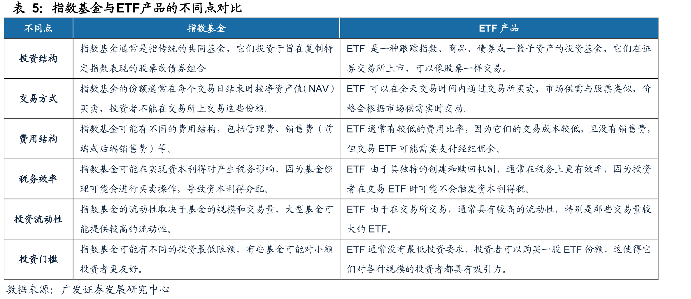 百亿CVC基金完成首期募集，产业资本正成为地方招商“懂行人”