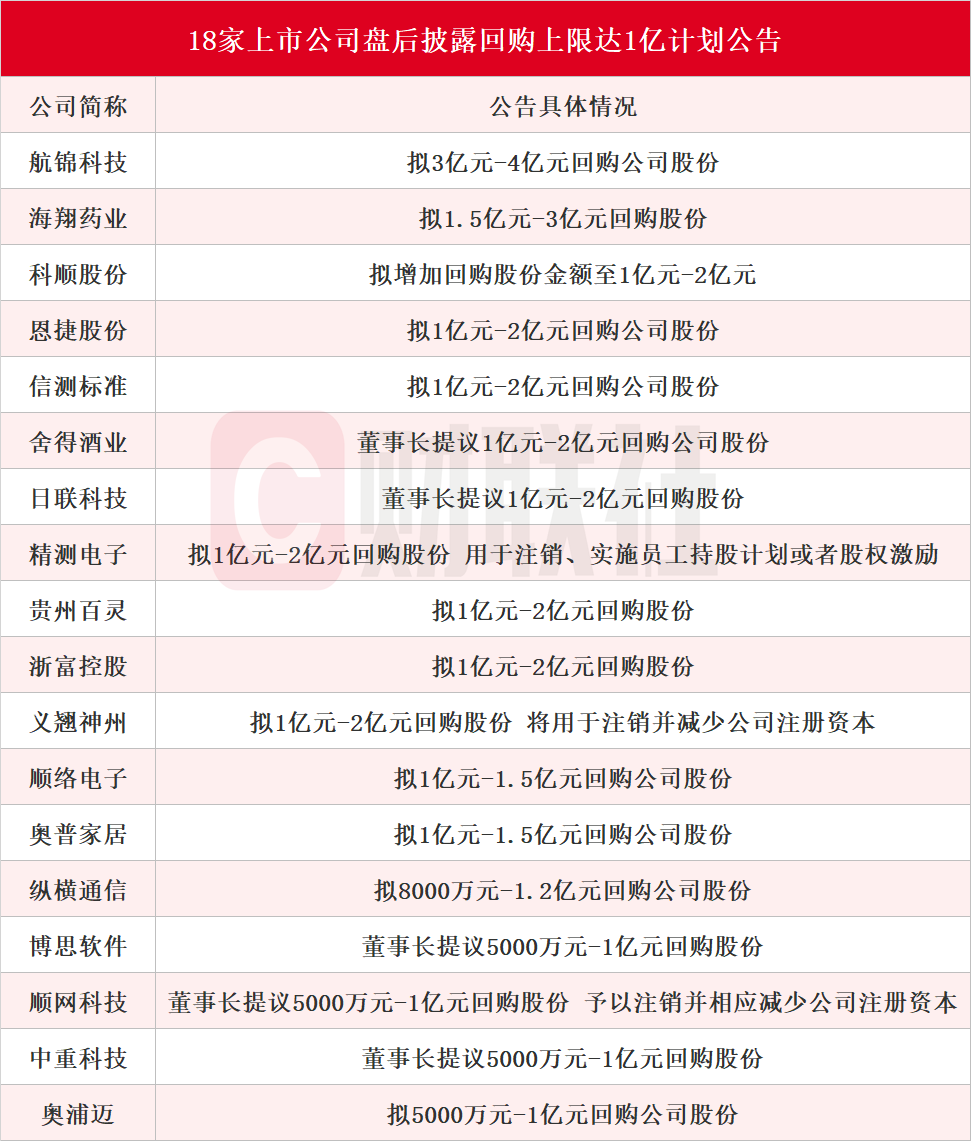 超百家A股公司以实招促提质增效