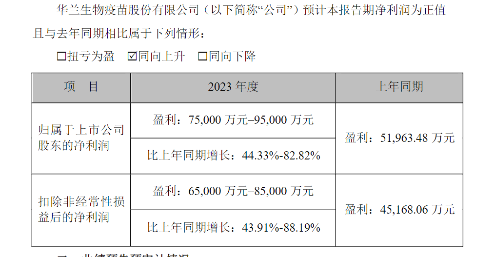 神农集团2024年预计盈利6.1亿元至7.5亿元