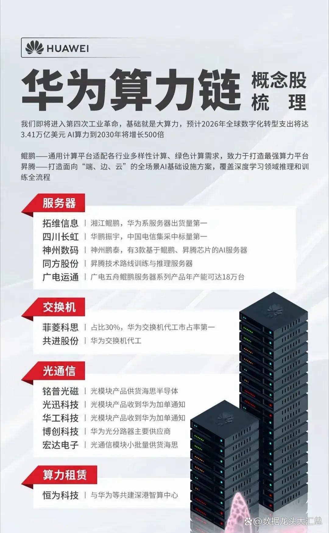 AI主线行情或走向缩圈轮动