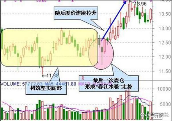 探底回升后，下周A股怎么走？昨晚《新闻联播》值得细品