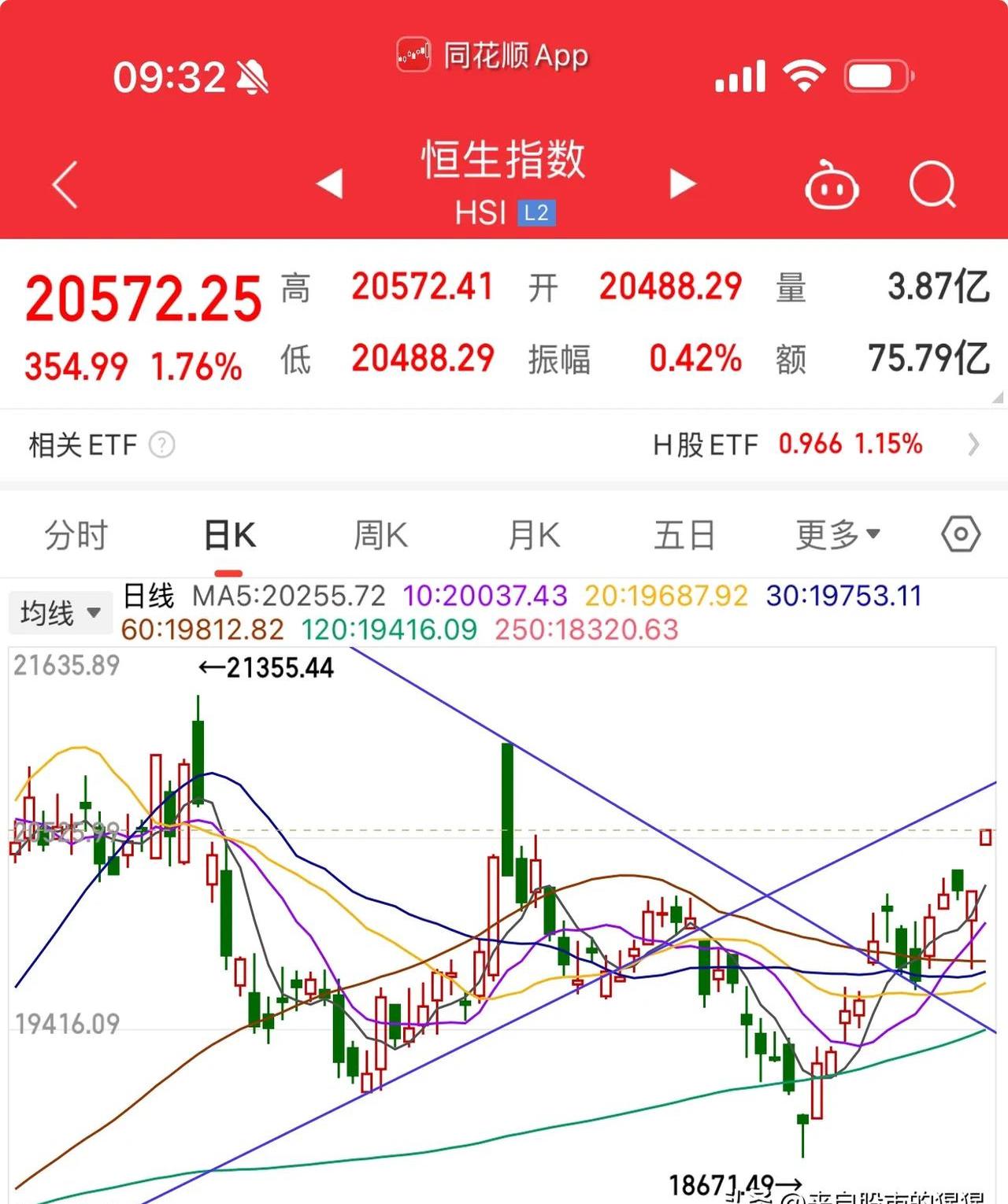 港股全线高开 恒生科技指数涨超3%