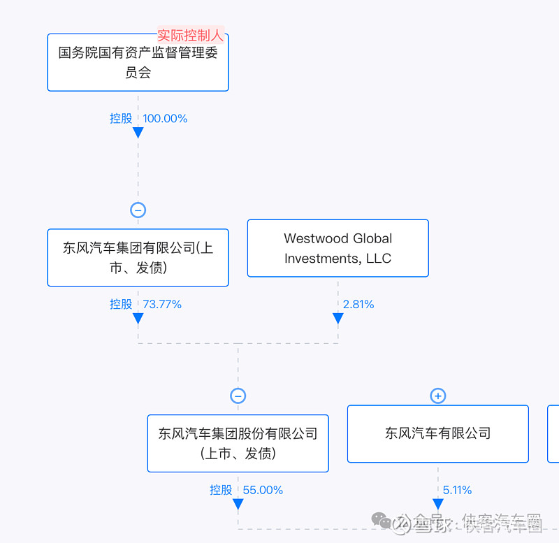 两家央企集团筹划重组 汽车行业格局或将重塑