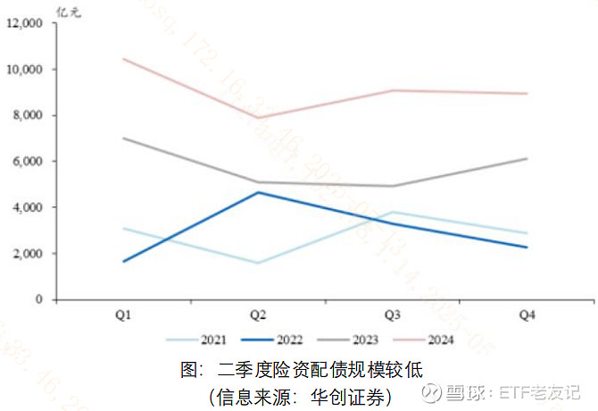 中长期资金入市重要里程碑 耐心资本开启价值投资时代