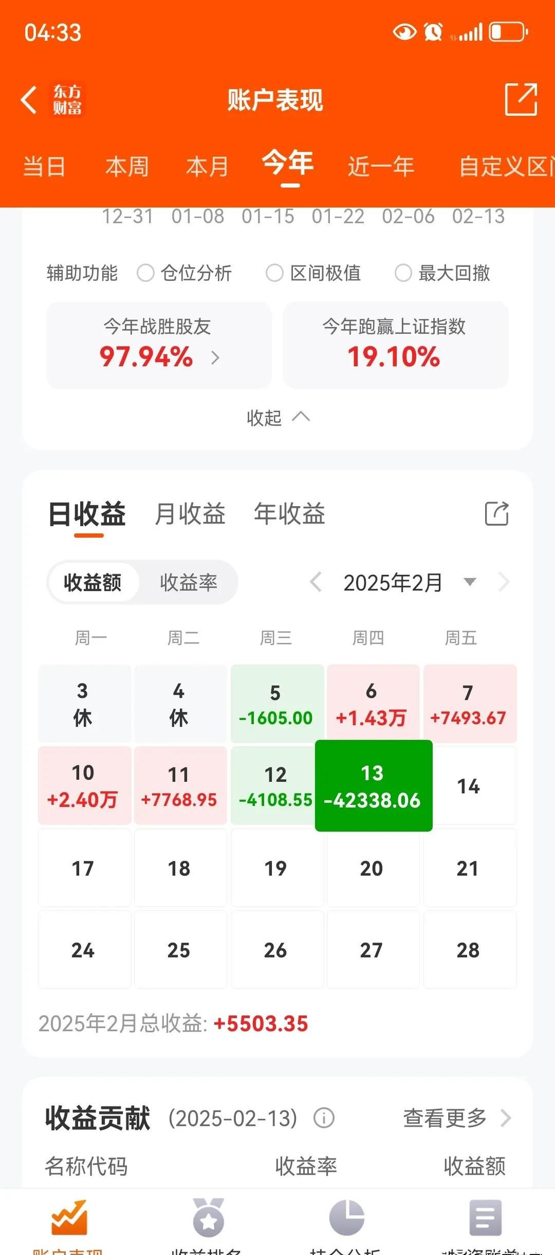 单日大涨4.99%，这只“内需”主题基金重仓的却是黄金股