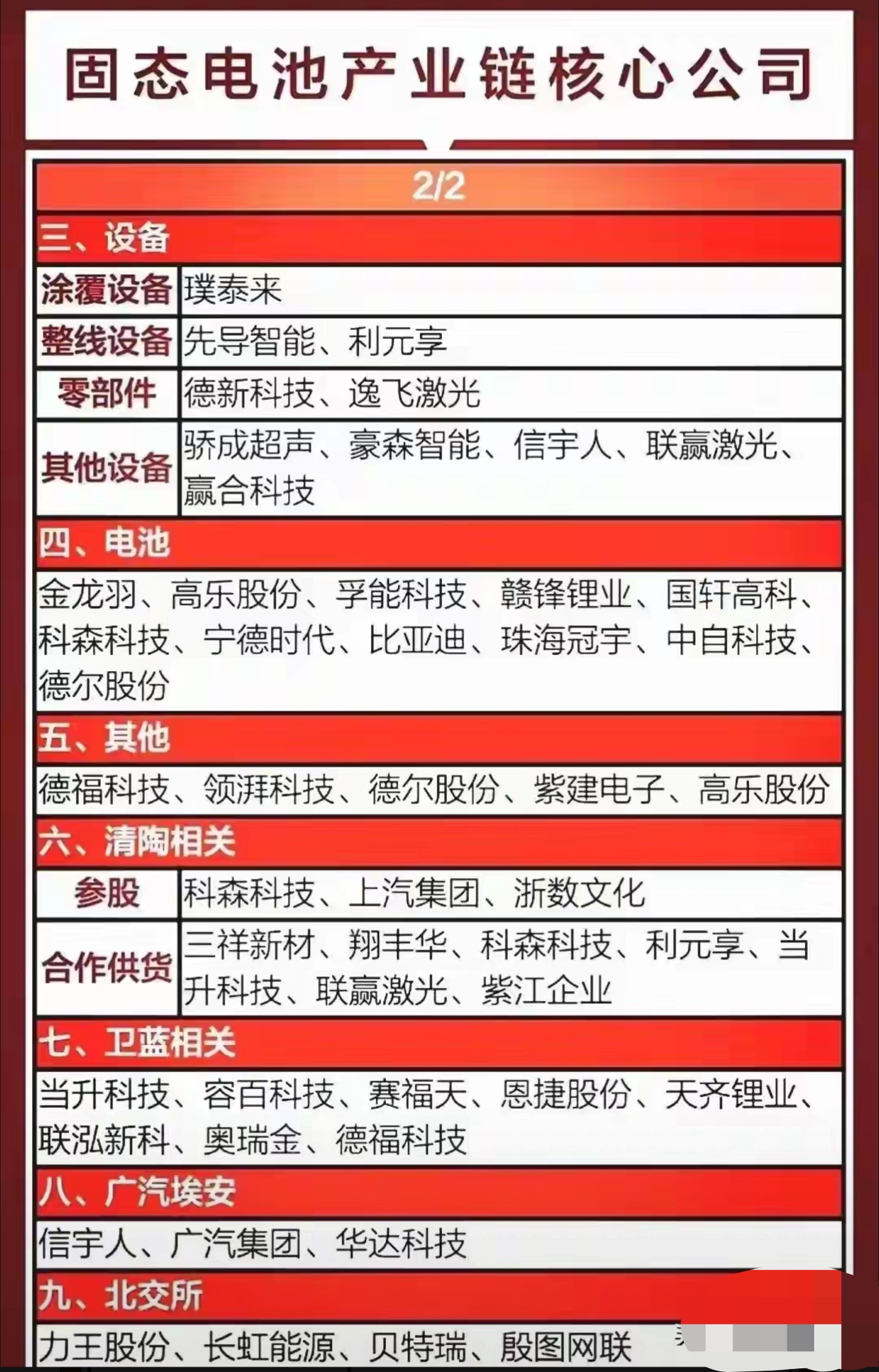上市公司竞逐低空飞行器固态电池 谁将勇夺先机?