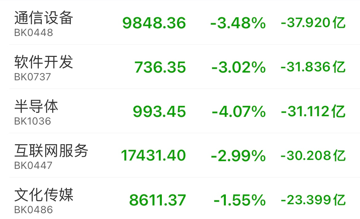 行业ETF风向标丨行业回暖，旅游ETF半日成交超1.5亿元