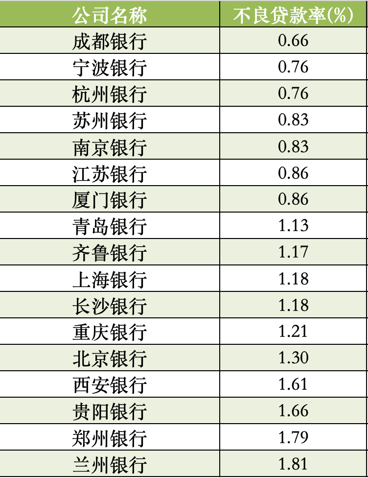 13家A股上市银行预告2024年成绩单 近四成净利两位数增长