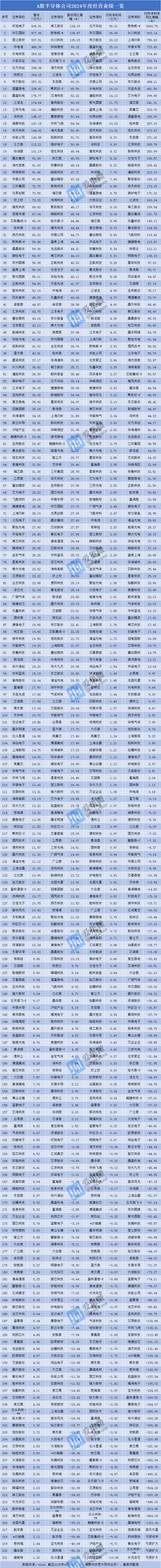 13家A股上市银行预告2024年成绩单 近四成净利两位数增长