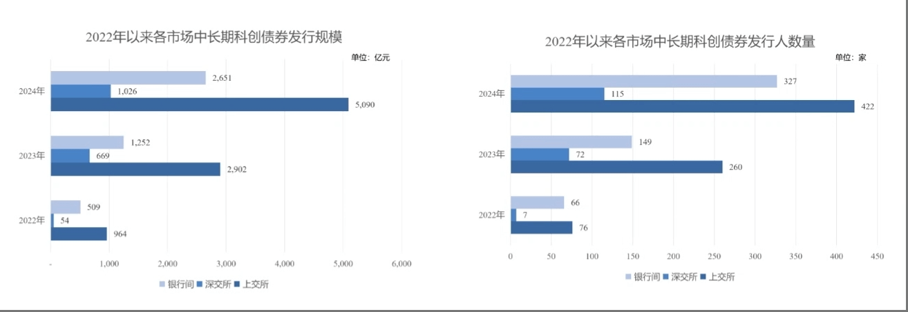 提升综合竞争力 券商积极布局做市业务