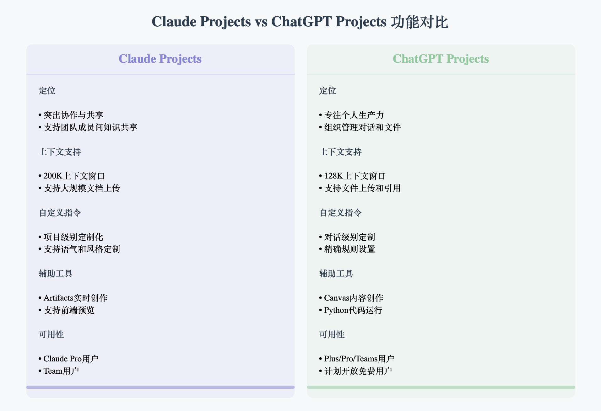 OpenAI发布Canvas，可用于编程任务；谷歌发布量子芯片，5分钟顶超算10²⁵年丨全球科技早参