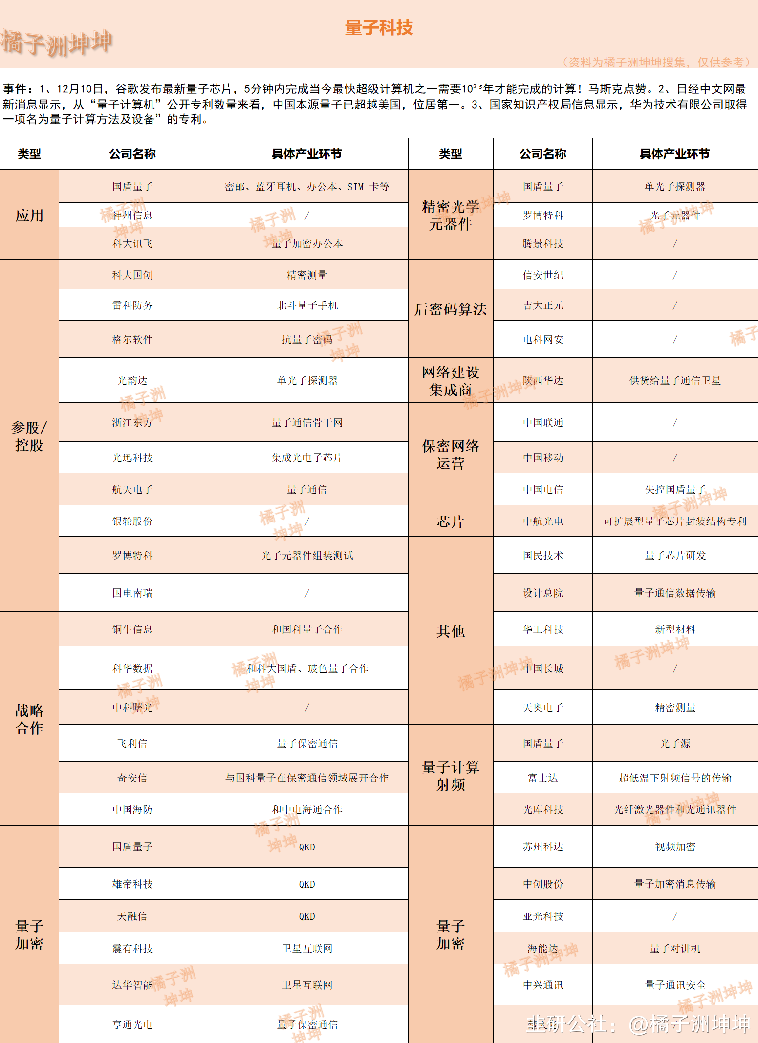 OpenAI发布Canvas，可用于编程任务；谷歌发布量子芯片，5分钟顶超算10²⁵年丨全球科技早参