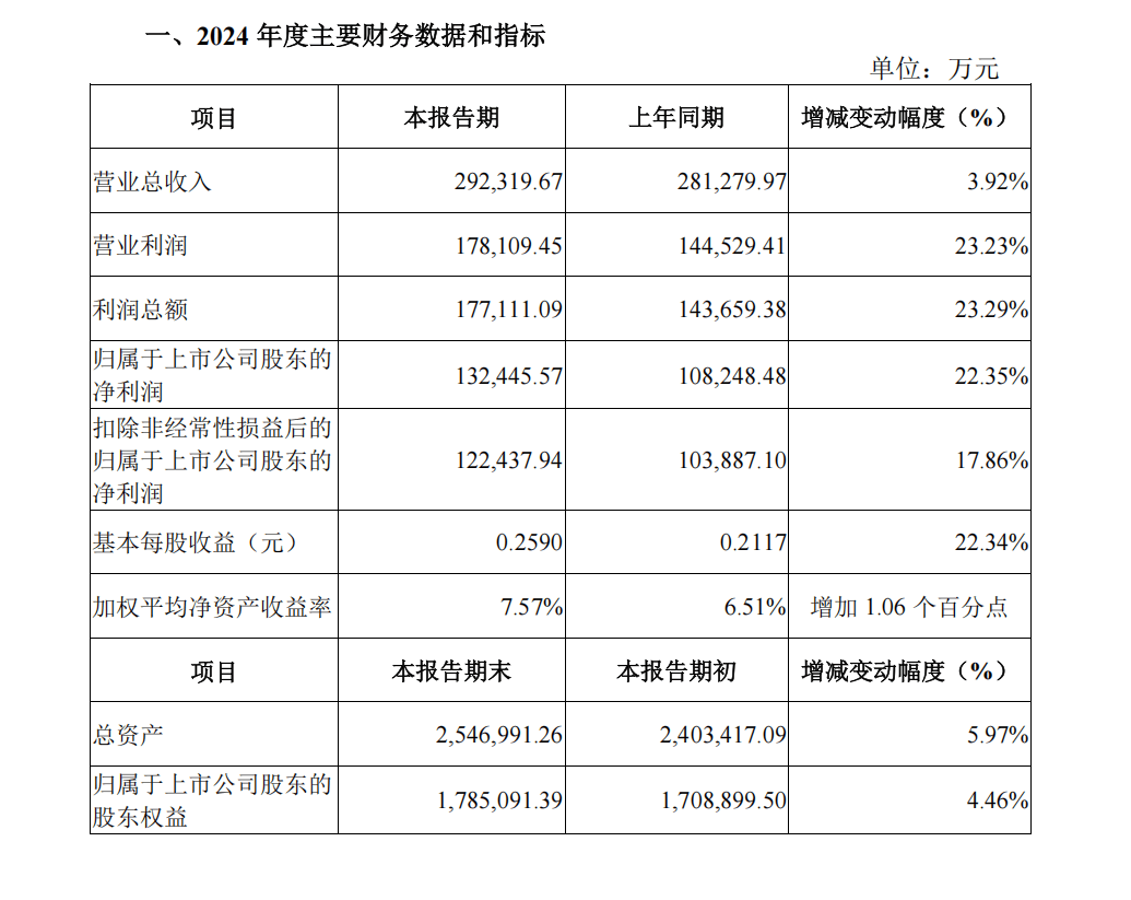 平安信托2024年受托管理资产规模达9929.58亿元