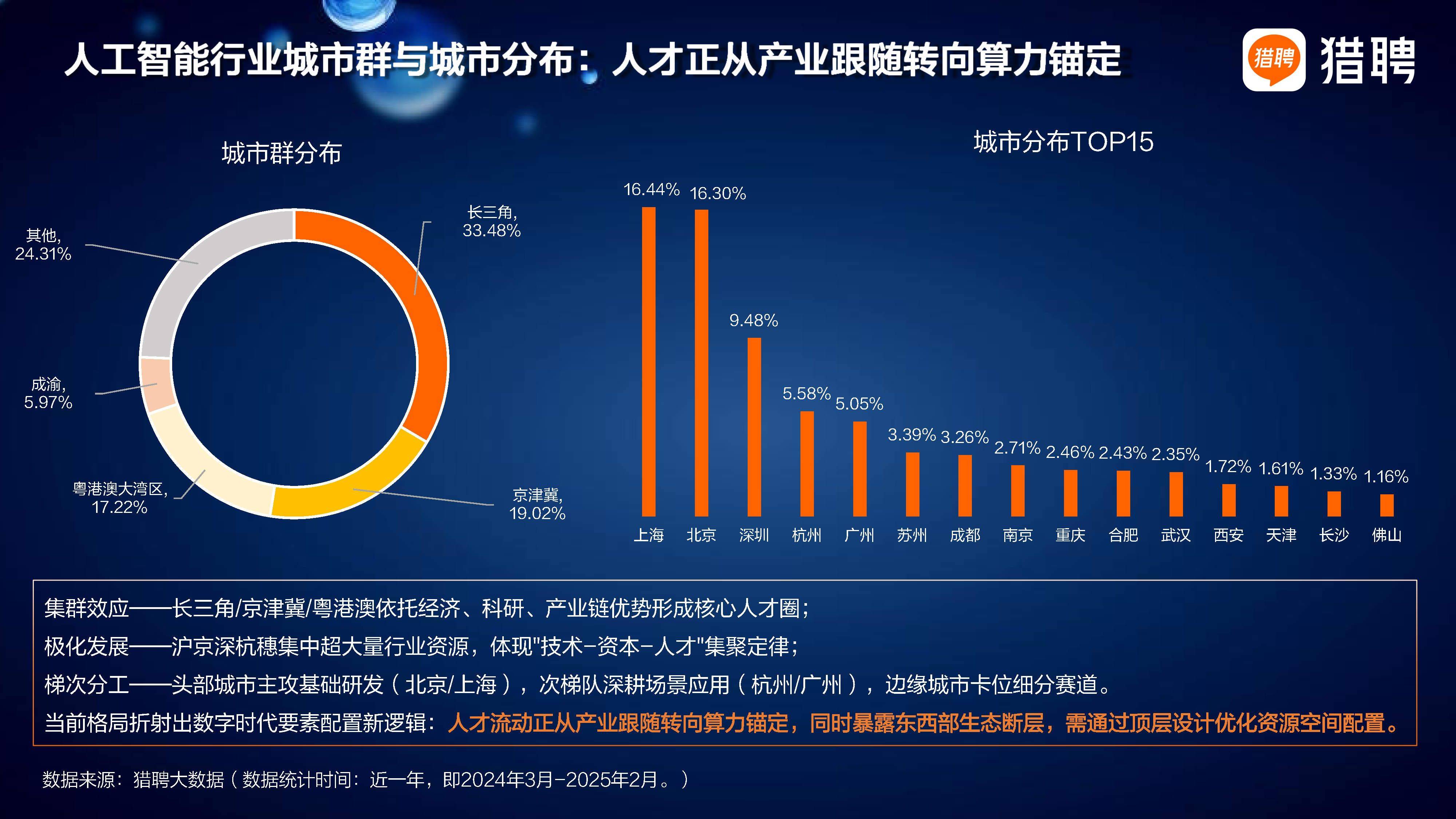 上市公司高薪招贤纳士 人工智能人才紧俏