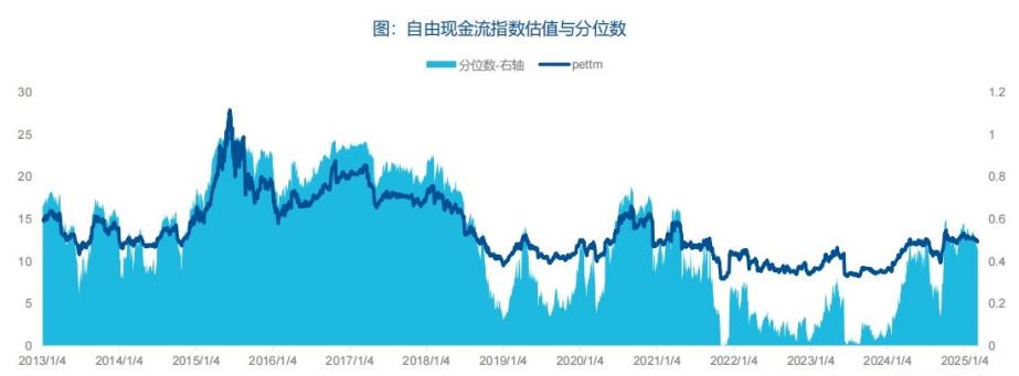 行业ETF风向标丨“捕获”优质现金流公司，自由现金流ETF易方达（159222）上市成交活跃