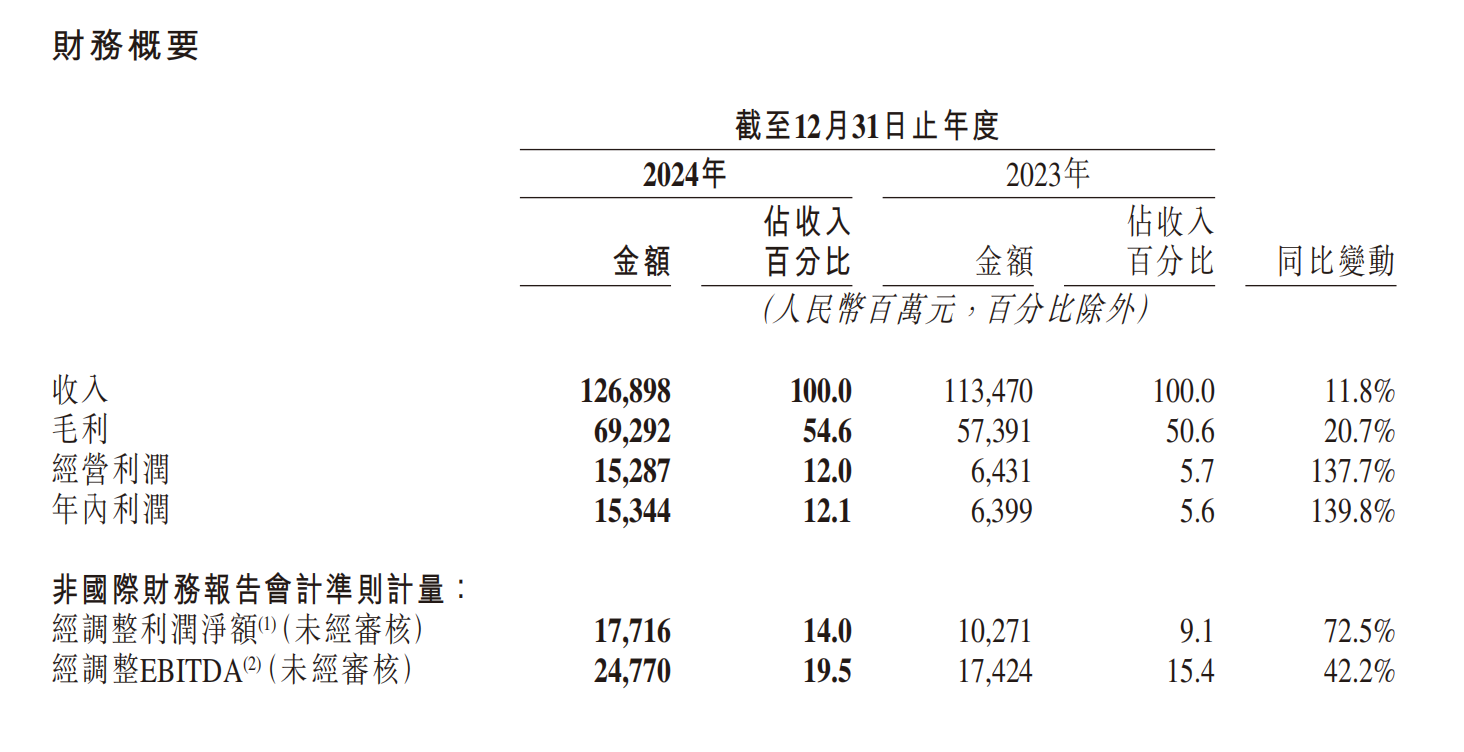纺织服装行业2024年业绩分化 运动户外成增长亮点