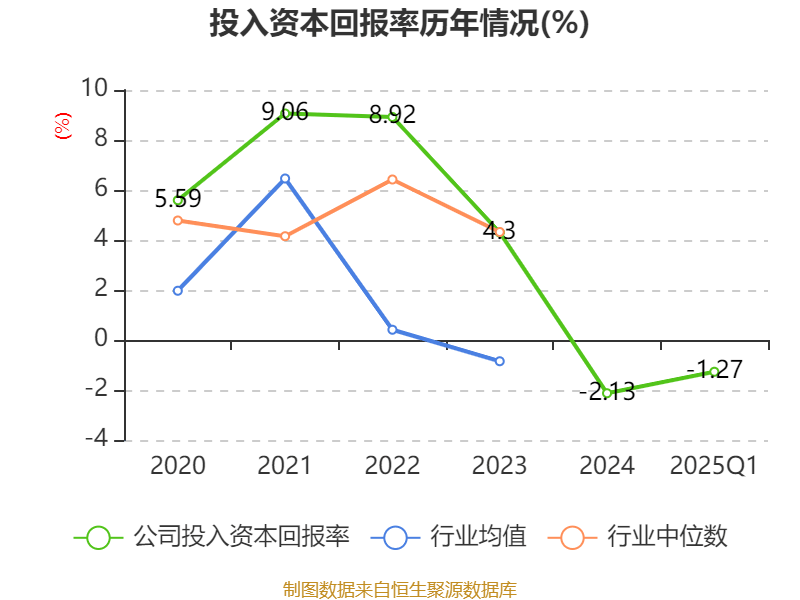 深市电子通信行业整体盈利能力提升 多家公司去年实现高速增长