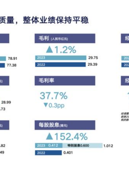 深市电子通信行业整体盈利能力提升 多家公司去年实现高速增长