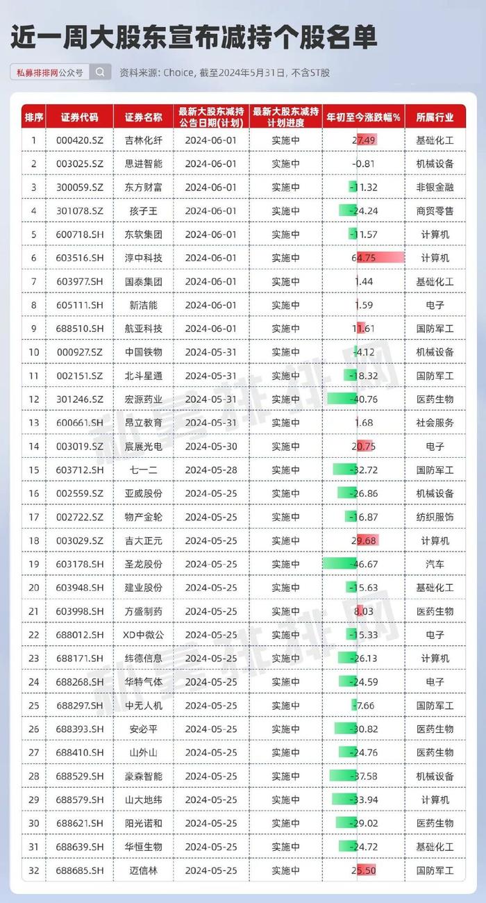 347家公司披露回购增持贷款进展 金额上限合计近700亿元