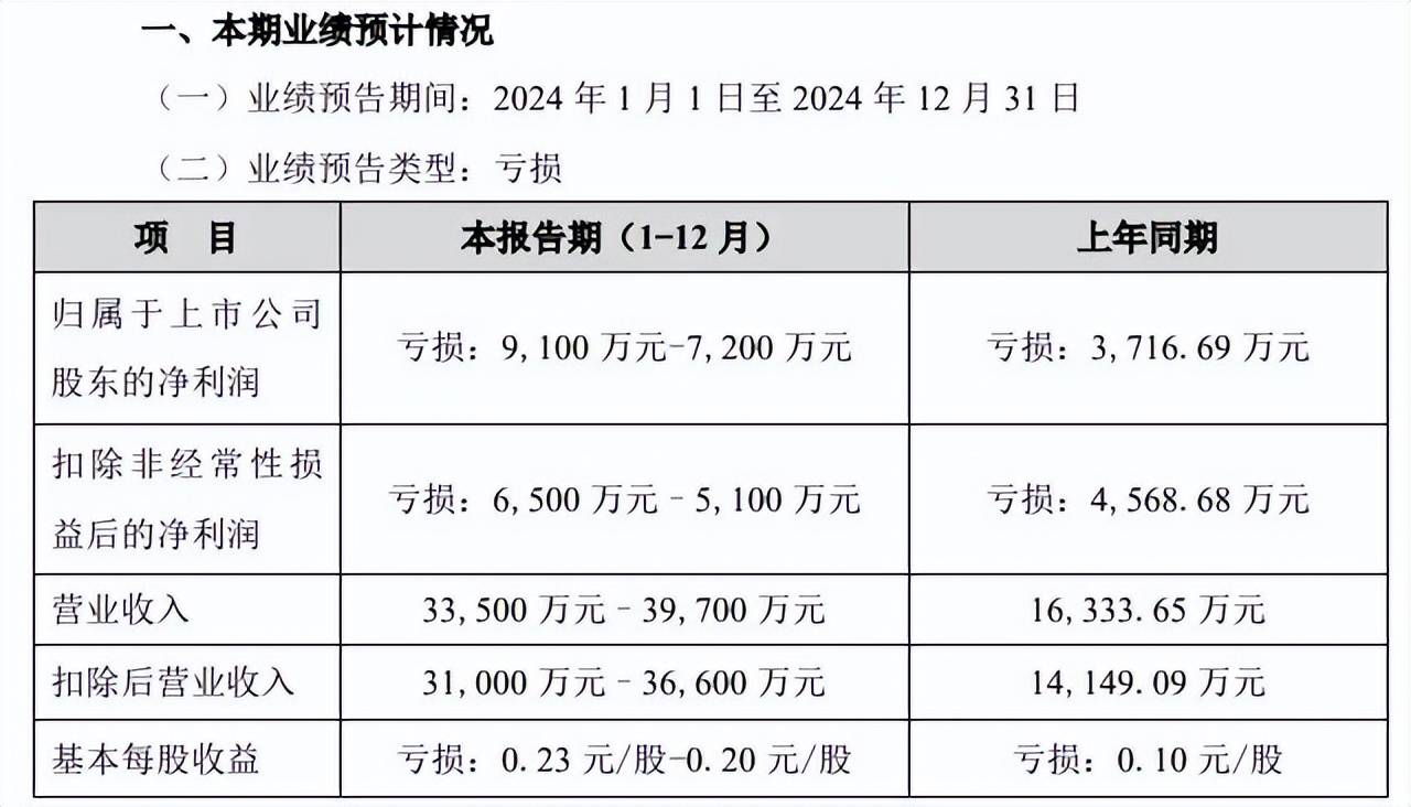 112家上市公司披露去年业绩快报 超七成净利润增长