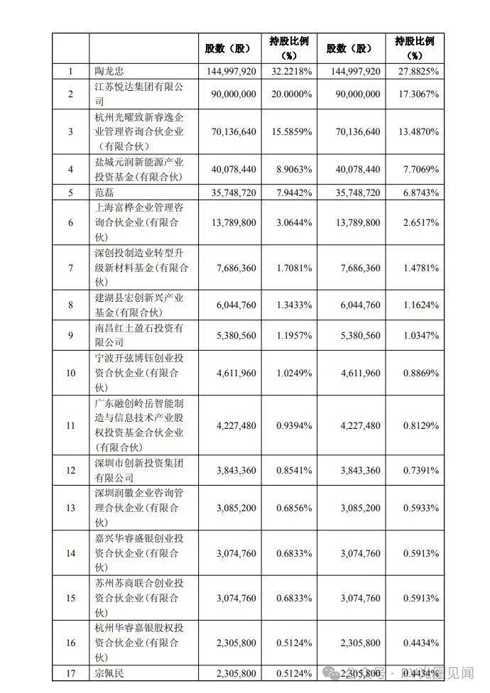 通威股份回应润阳股份部分产能停产:增资和收购尚在推进 交易存调整或终止风险