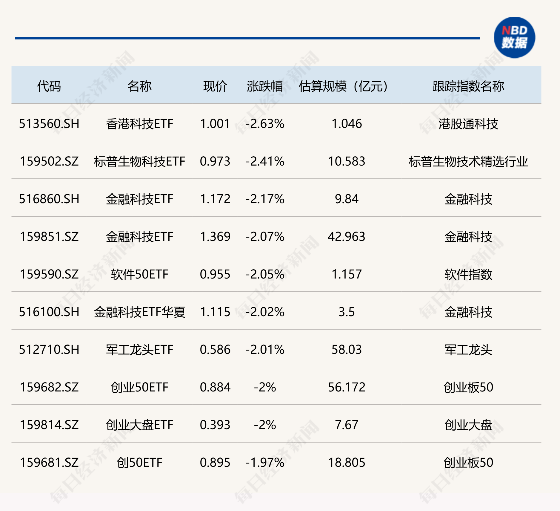 ETF规模速报 | 4只沪深300相关ETF合计净流入超90亿元