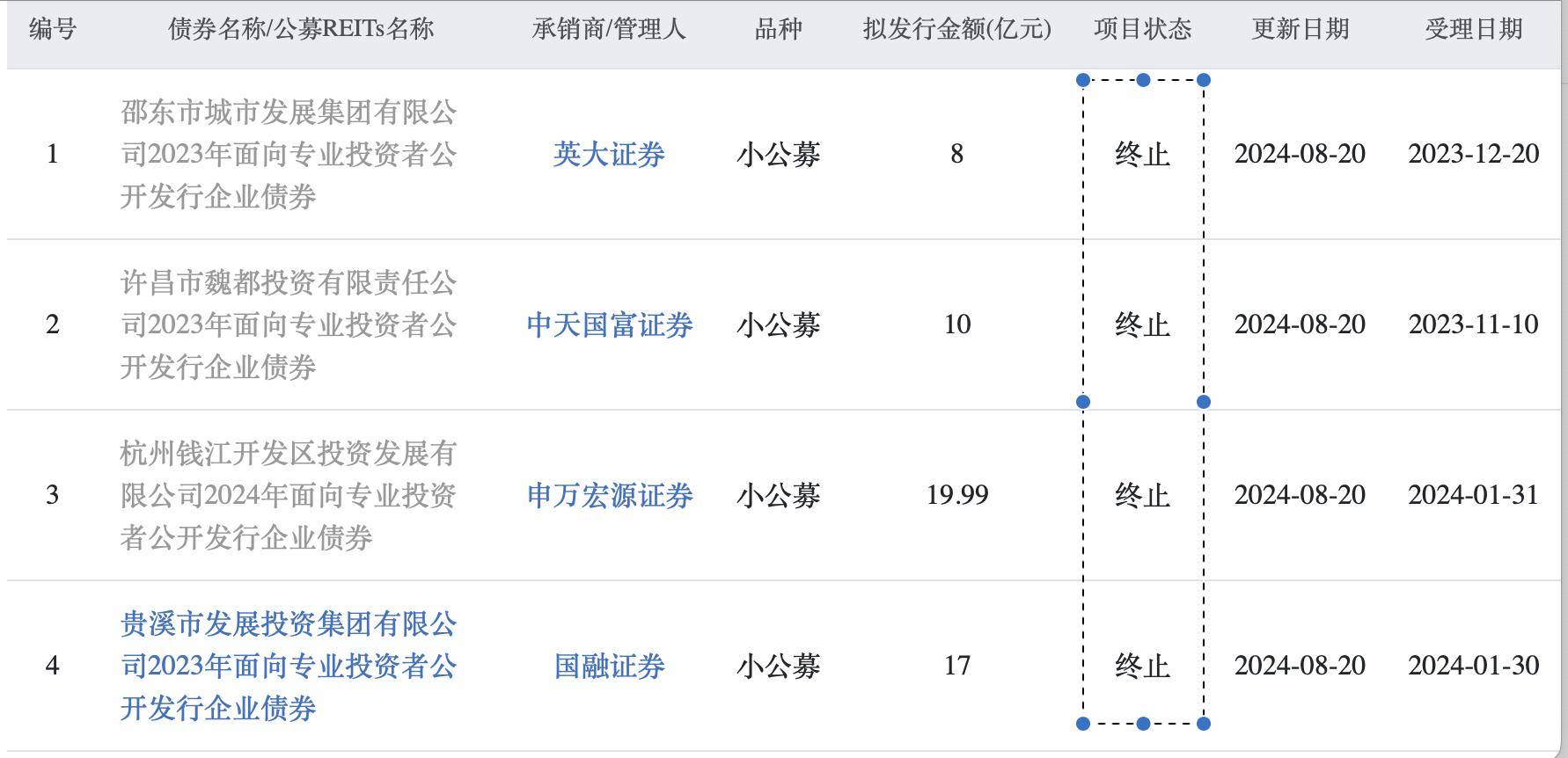 国网英大定期报告存在虚假记载、重大遗漏被通报批评 提出申辩遭上交所驳回