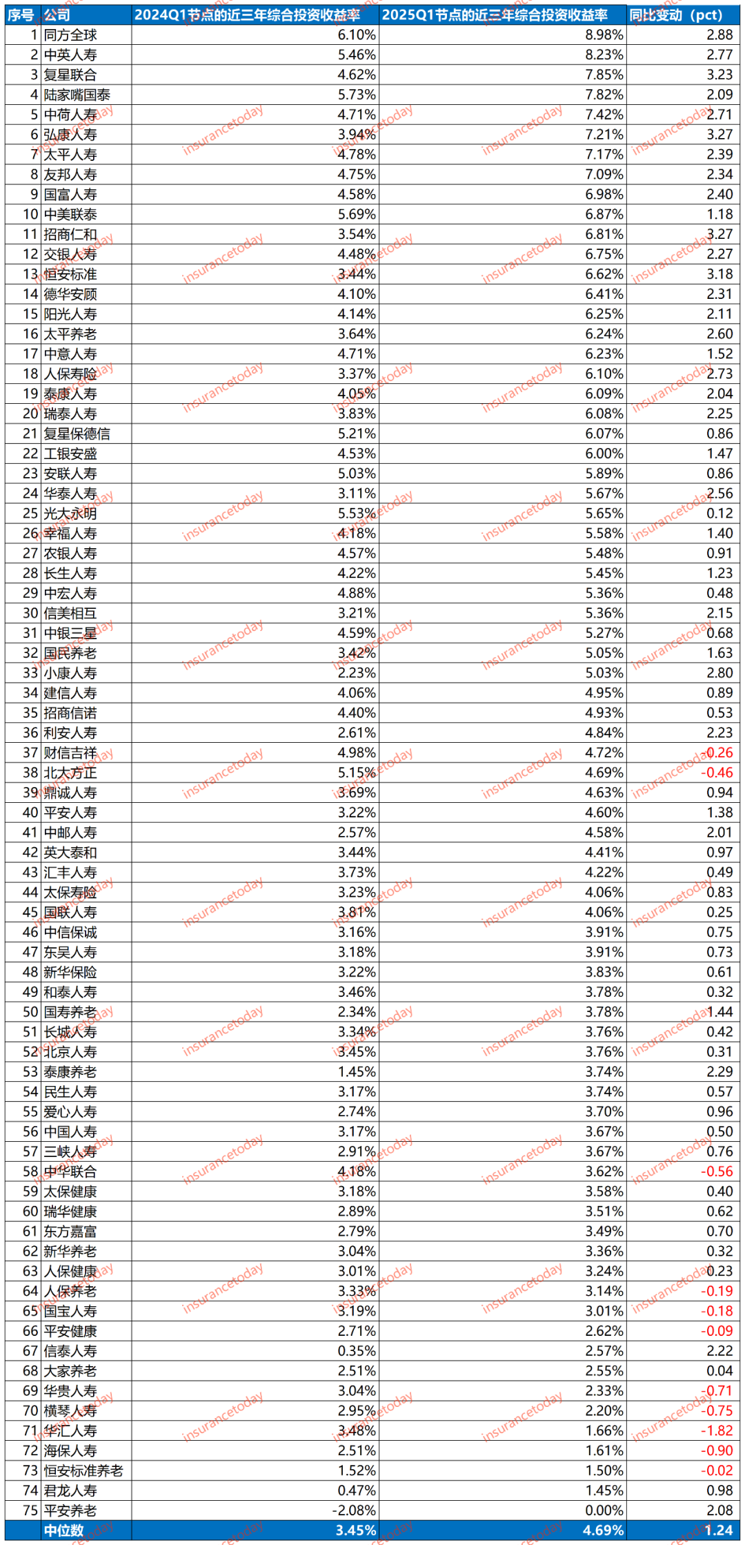 中国平安管理层:寿险进入黄金发展期 善用不同投资组合实现价值投资