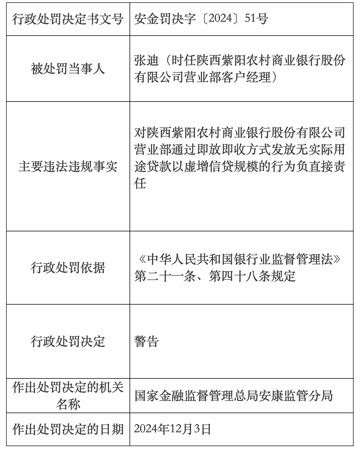债券市场严监管持续 3家券商同日收罚单
