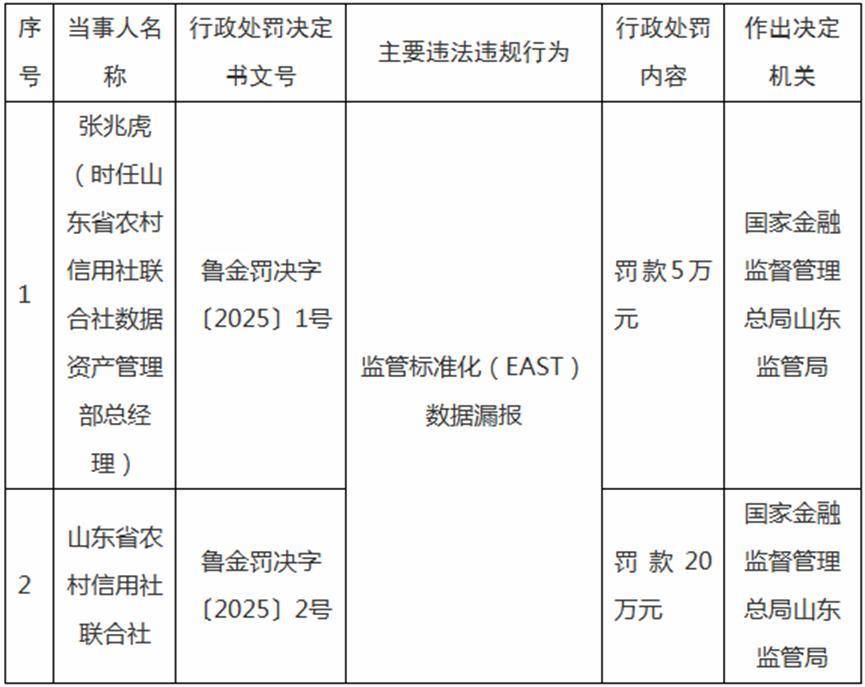 债券市场严监管持续 3家券商同日收罚单