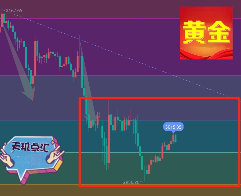 多只黄金主题基金一季度申赎活跃，黄金交易所提示控制仓位