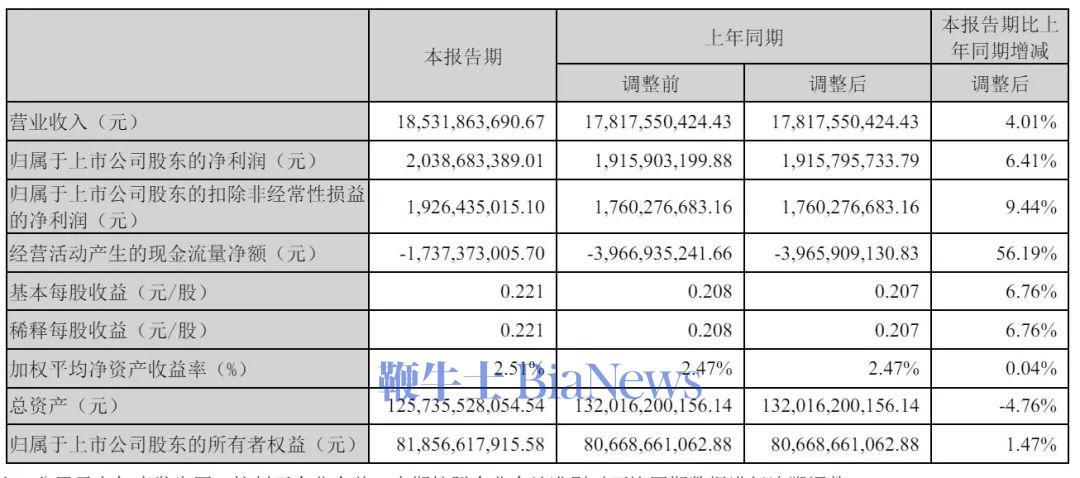植脂末龙头佳禾食品募资7.25亿加码咖啡产能 2024年净利预计降超50%